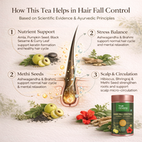 Hair Fall Control Herbal Infusion 100g Loose Leaf