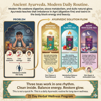 TrueNirvana 21-Day Wellness Tea Combo Pack