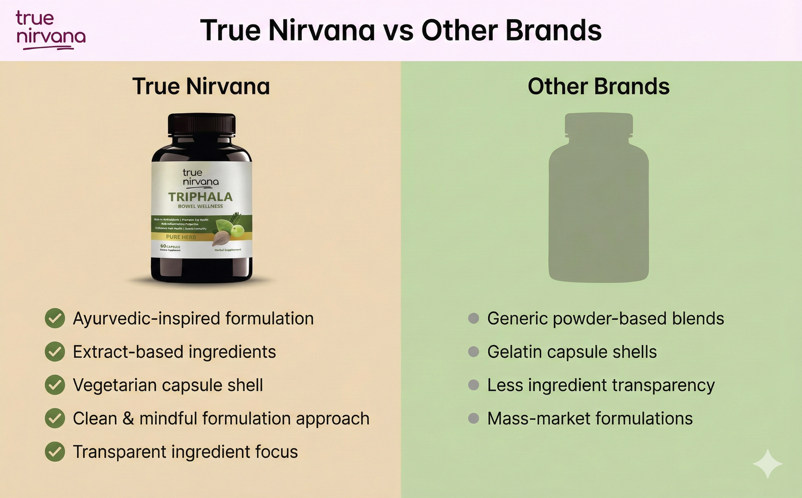 TrueNirvana Triphala Capsules – Digestion, Detox & Immunity (60 Veg Capsules)