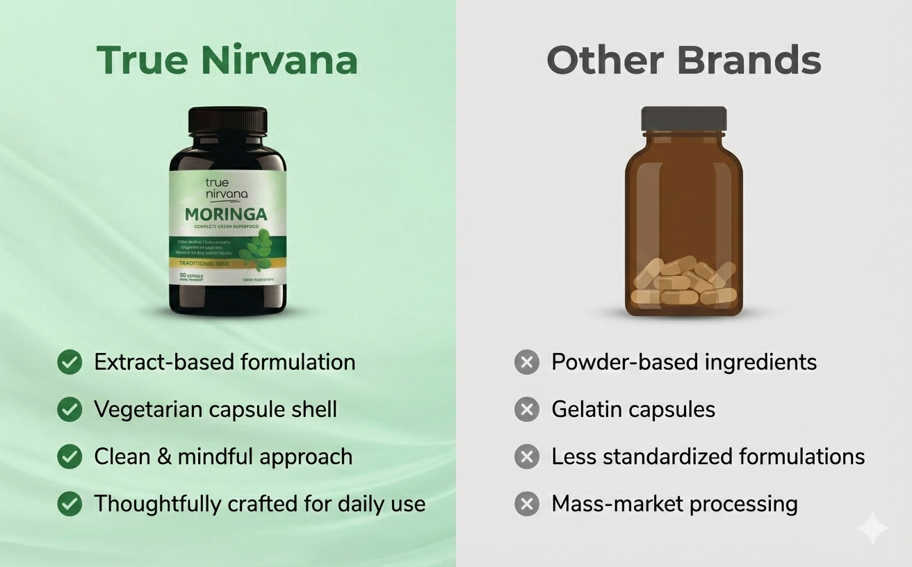 TrueNirvana Moringa Capsules – Energy, Immunity & Detox (60 Veg Capsules)