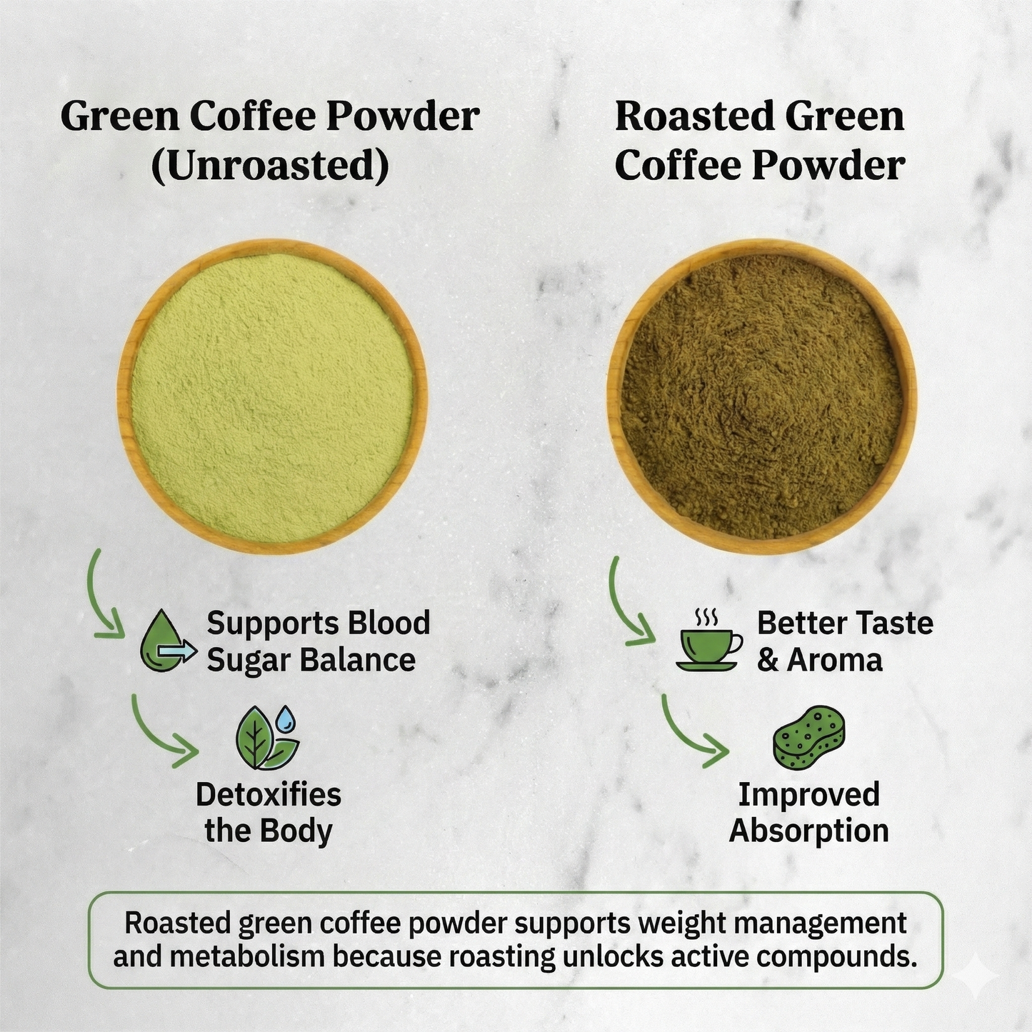 True Nirvana Roasted Arabica Beans Green Coffee Powder