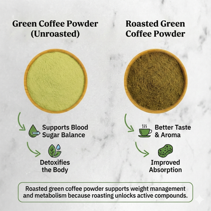 True Nirvana Roasted Arabica Beans Green Coffee Powder