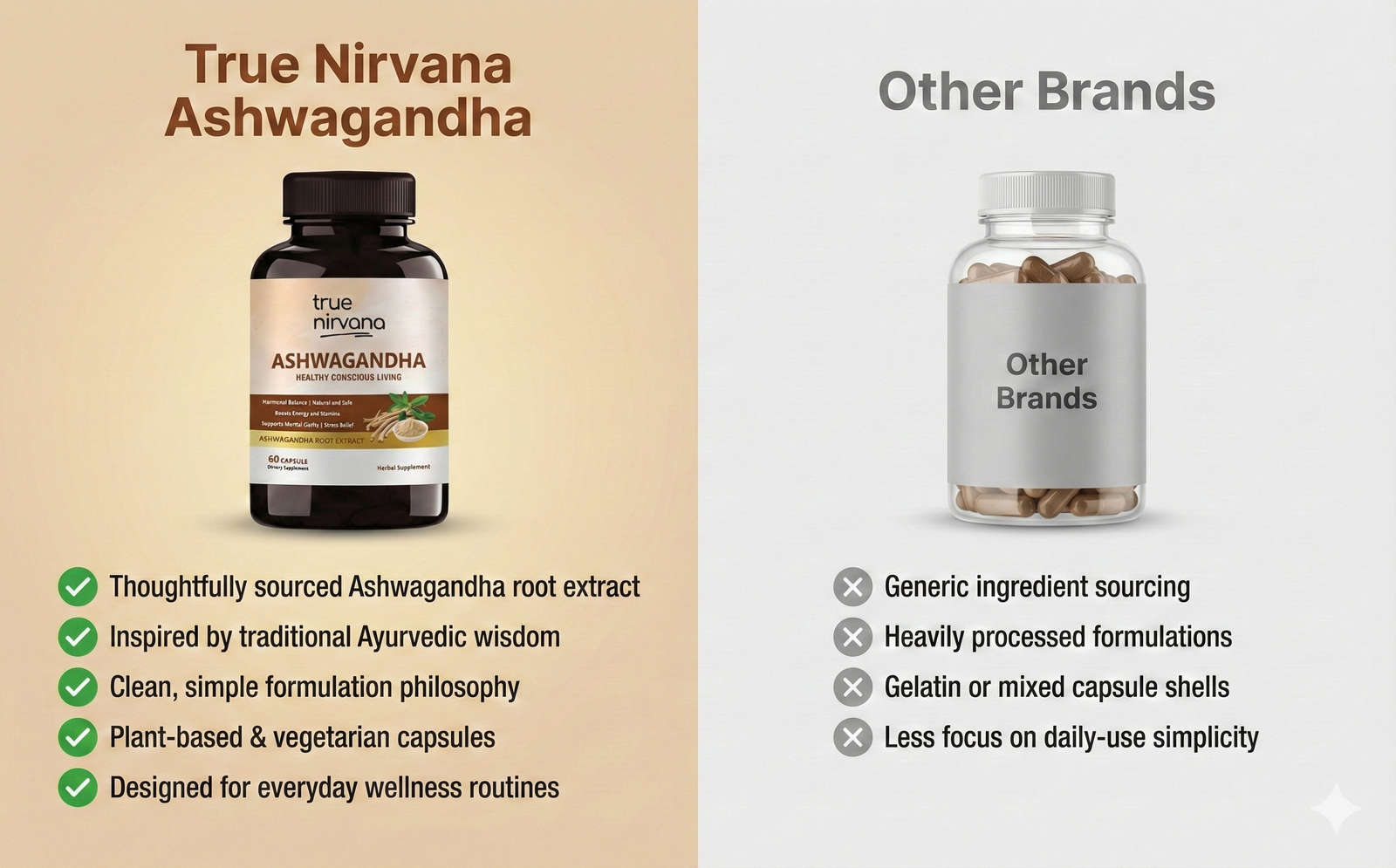 TrueNirvana Ashwagandha Capsules – Stress Relief, Energy & Immunity (60 Veg Capsules)