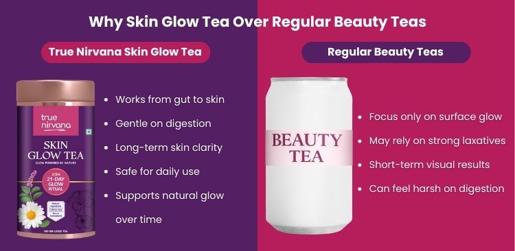 Skin Glow Tea 100g